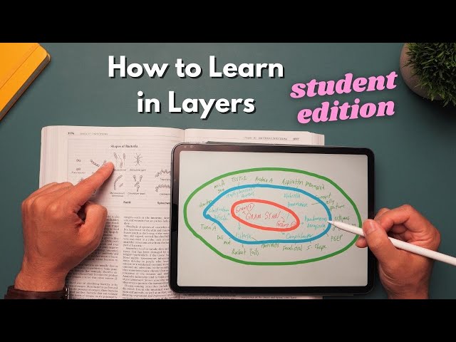 The Ultimate Speed Learning Tutorial (Learning in Layers) class=