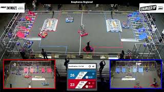 Qualification 15 - 2023 Bosphorus Regional