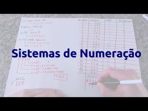 Vídeo: Quantos tipos de sistemas numéricos existem?