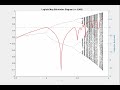 logistic map animation by MATLAB coding