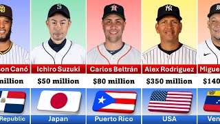 Famous Top 50 Richest Baseball Players You Need to Know 2024 Wealth