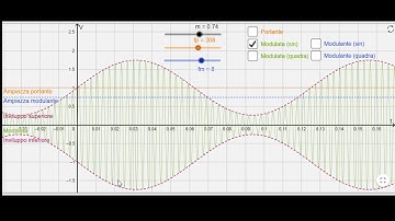 Pillola di modulazione AM