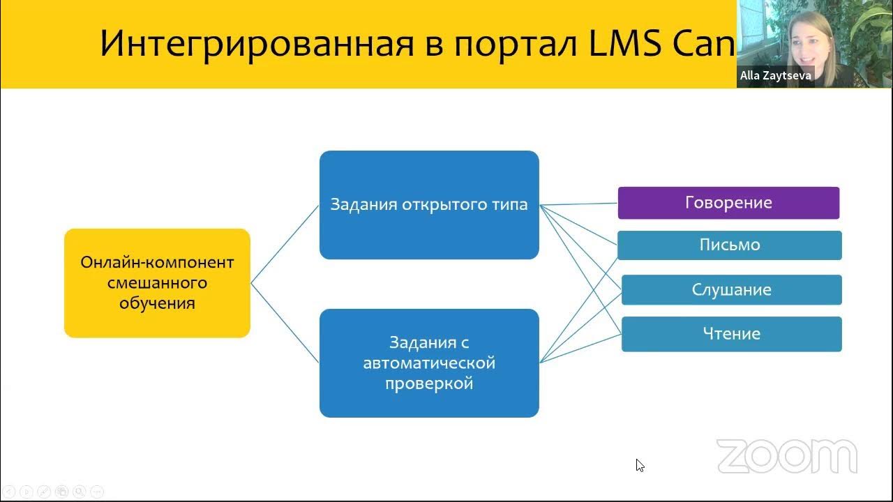 Профиль lms. Профиль lms. Профиль lms. Дизайн интерфейсов. Структура курса в lms.