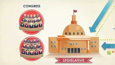 FLVS Civics: Foundations - Checks and Balances