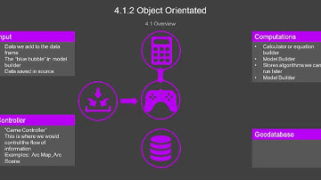 GIS 4.1.2 Object Orientated