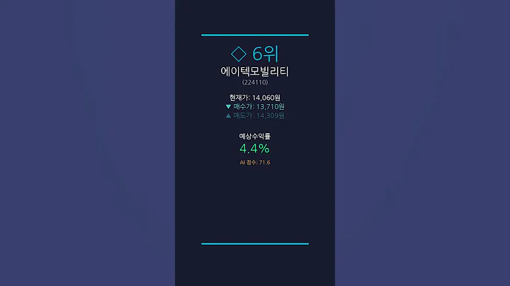 2025-06-20 오늘의 AI 추천 종목