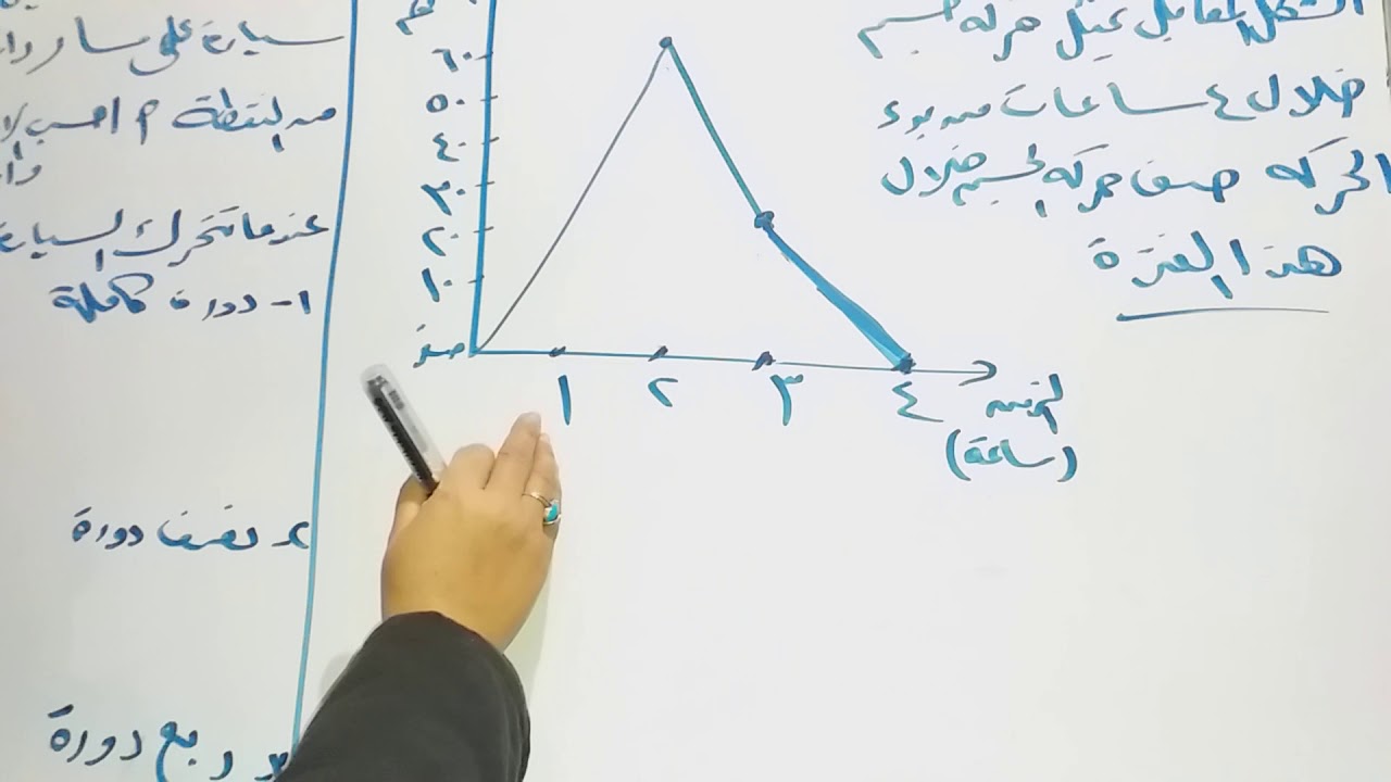 مراجعة ليلة الامتحان علوم٣ع ترم اول ٢٠٢٠ ا/منى الرفاعى❤❤
