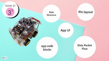 CG2271 AY2021SEM1 RTOS Project - TEAM 27