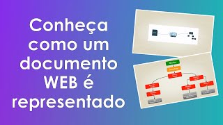 O que é DOM: Entenda o Document Object Model do HTML - Aula 15