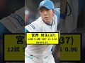 【朗報】35歳以上のベテラン選手たち、いくらなんでも元気すぎるwwwwww #shorts