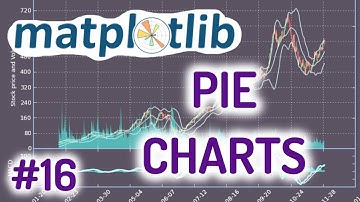 Python Matplotlib Tutorial #16 for Beginners - Pie Charts!