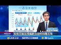 氣象變化與寒流