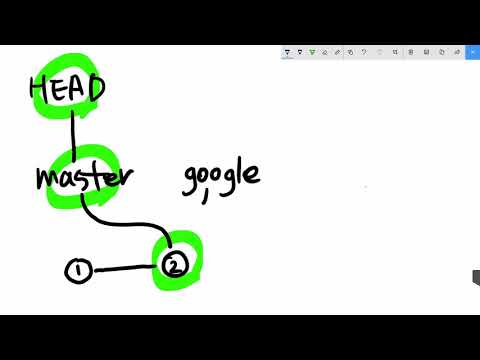 git3 - branch & conflict Appendix 1.1 HEAD, BRANCH, COMMIT & CHECKOUT