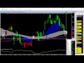 Forex Trading Zone Inc