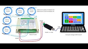 Datalogger sensor Termokopel dengan HMI Haiwell
