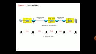 Host to host communication by Data link layer