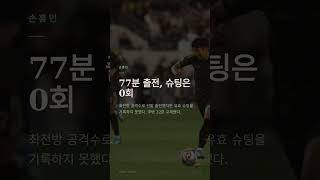 손흥민 3경기 연속 부진…LAFC, 콜로라도와 0-0 무승부