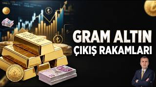 #altın  #GRAM #GÜMÜŞ #GOLD #FED #AltınAnalizi #GümüşAnalizi Kritik Destek Direnç Seviyeleri