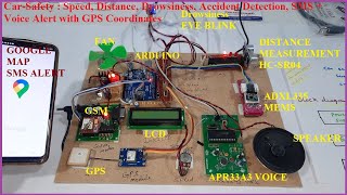 Car-Safety : Speed, Distance, Drowsiness, Accident Detection, SMS + Voice Alert with GPS Coordinates screenshot 1