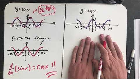 The derivatives of sine and cosine