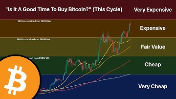 This Time Is NOT Different