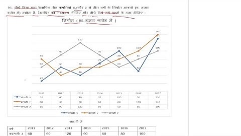 Bpsc Mains || Gs - 1|| Section - III || Bar graph and line graph || Question 3