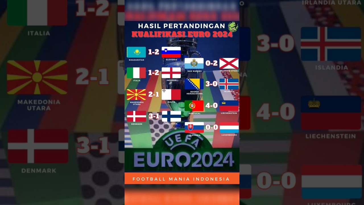 Hasil Pertandingan Kualifikasi Euro 2024 Match 1.