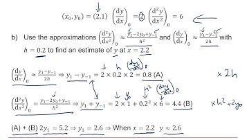 Edexcel Further Pure 1: Numerical methods 1-3