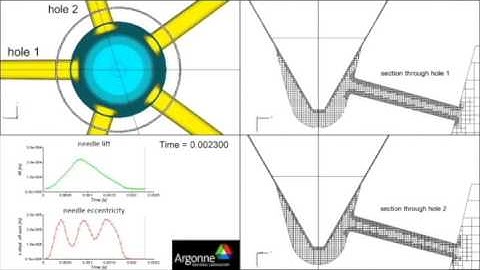 Multi-hole Injector Simulations and Needle Transients