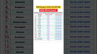 रेलवे group D Cut off Marks 2025 #groupd #railwaygroupd #railway #rrbgroupd2025 #level1 #cutoff