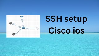 Setup SSH on cisco ios and test it from windows and linux