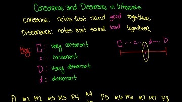 Consonance and Dissonance In Intervals Video - Music Theory Lesson 62