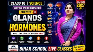 Glands and Hormones Class 10 | Control and Coordination | Chapter 6 Full Concep