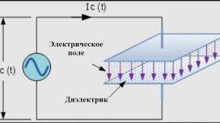 Как Проверить Конденсатор Мегаомметром.