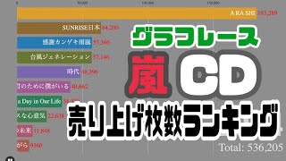 [グラフレース] 嵐 CD 売上枚数ランキング！ [1999〜2020]