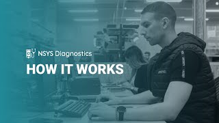 NSYS Tools - Let's see how it works! screenshot 3