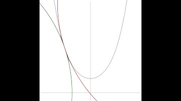 A property of the catenary