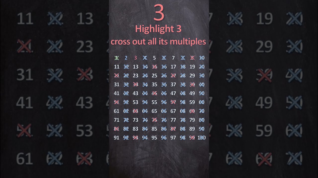 Prime Numbers Between 1 And 100