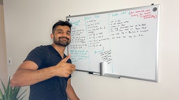 What Pilot license should I chose? Private/Recreational/Sport?