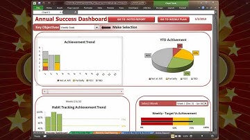 The Ultimate Annual Personal Success Plan | Dashboard & Reports - Part 4