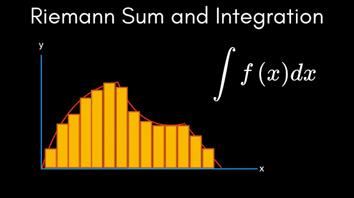 Integration and Riemann Sums Explained in Under 2 Minutes | AP Calculus BC