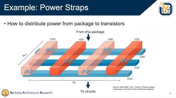 Hammer VLSI Flow - FireSim/Chipyard Tutorial @ ASPLOS 2023