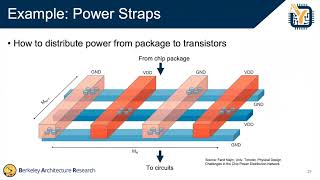 Hammer VLSI Flow - FireSim/Chipyard Tutorial @ ASPLOS 2023