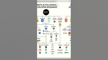Next.js Fullstack Developer Roadmap #nextjs #reactjs #react #fullstack #webdevelopment #frontend #ui