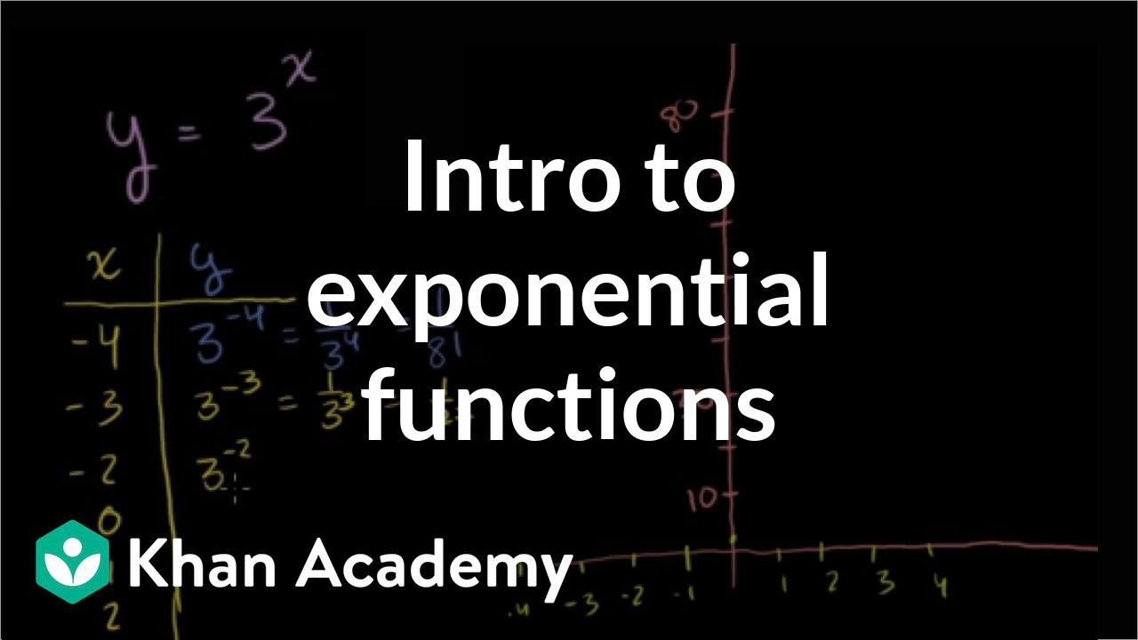 Intro To Exponential Functions Algebra Video Khan Academy