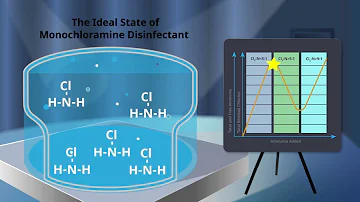 The Chlorination and Chloramination Curve - Disinfection with Chlorine and Ammonia