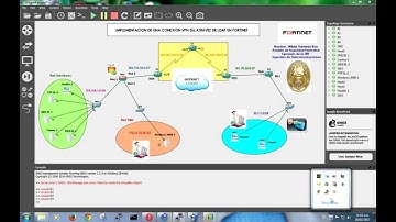 Implementacion SSLVPN con LDAP en Fortinet con Vmware , VirtualBox y GNS3 - Parte 01
