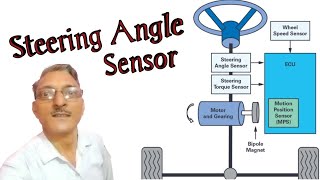 Steering Angle Sensor Explained // ALIGNMENTGURU