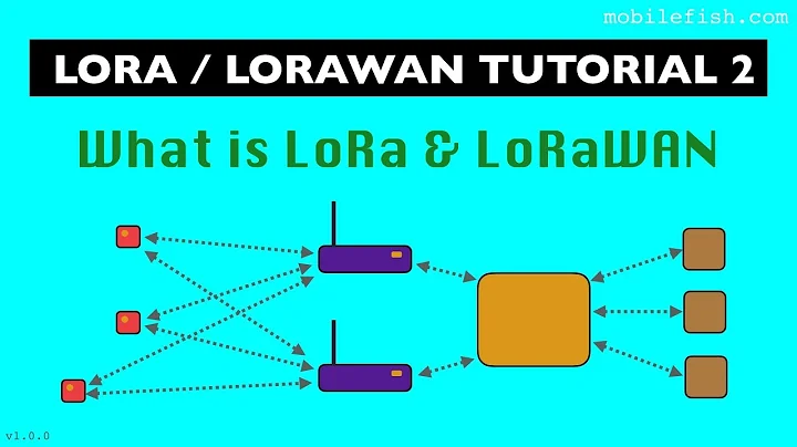 LoRa/LoRaWAN tutorial 2: What is LoRa and LoRaWAN