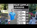 Nighthawks vs. Stingers | AWA Wiffle Ball 2021